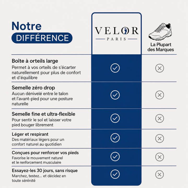 Victoria™ – Chaussures Barefoot Performance