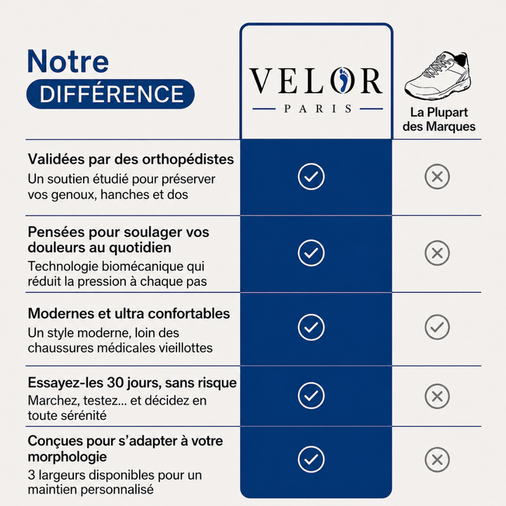 Jade™ – Chaussures Orthopédiques Ultra