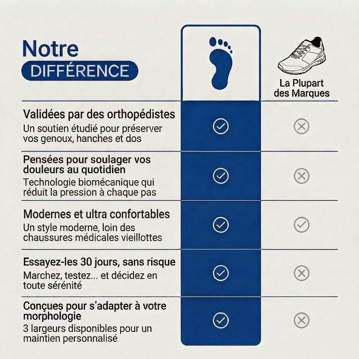 ErgoNova™ - Women's Orthopaedic Comfort Shoes