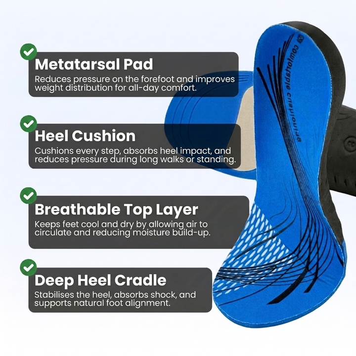 EVAComfort™ Everyday Support Insoles